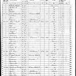 1860 Washington Co. Census - Elijah Jonathan Rand
